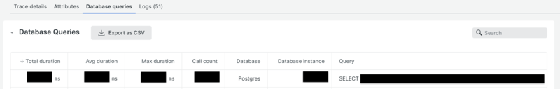 New RelicのDatabase queriesタブ。Total duration、Avg duration、Max duration、Call count、Database（Postgres）、Database instance、Queryの各列を持つテーブルで、リクエスト内で発行されたSQLクエリの詳細情報が表示されている