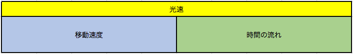 f:id:smartnewstorage:20181102222852p:plain f:id:smartnewstorage:20181102222852p:plain