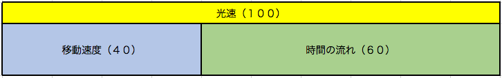 f:id:smartnewstorage:20181102222935p:plain f:id:smartnewstorage:20181102222935p:plain
