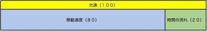 f:id:smartnewstorage:20181102223037p:plain f:id:smartnewstorage:20181102223037p:plain