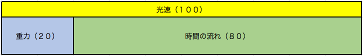 f:id:smartnewstorage:20181102223620p:plain f:id:smartnewstorage:20181102223620p:plain