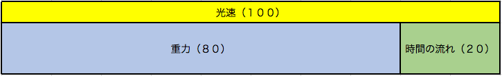 f:id:smartnewstorage:20181102223704p:plain f:id:smartnewstorage:20181102223704p:plain