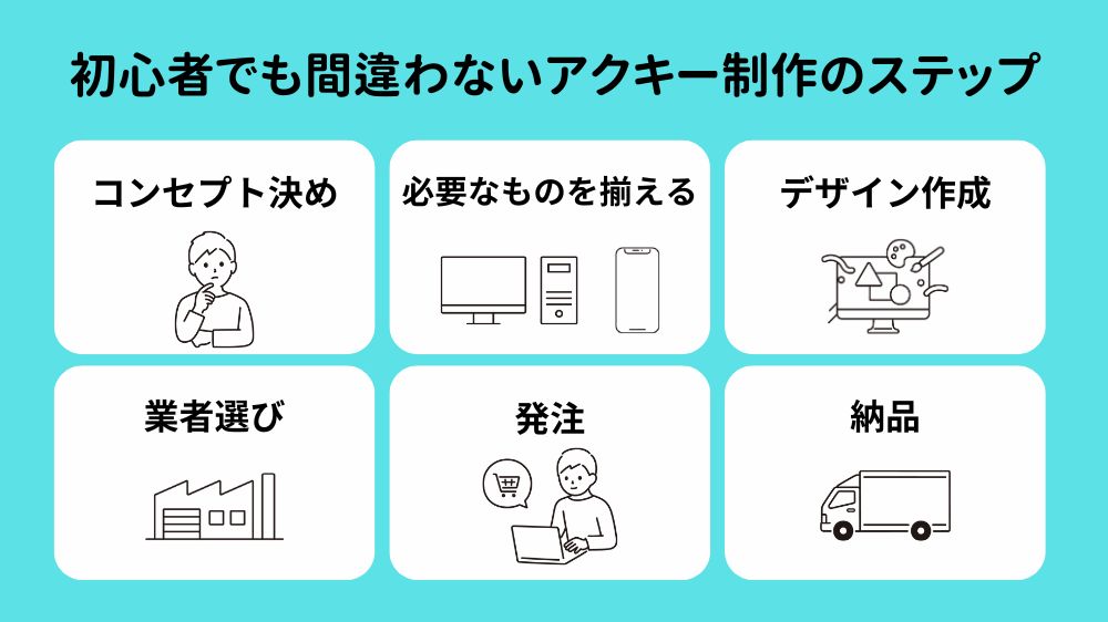 初心者でも間違わないアクキー(アクリルキーホルダー)制作のステップ