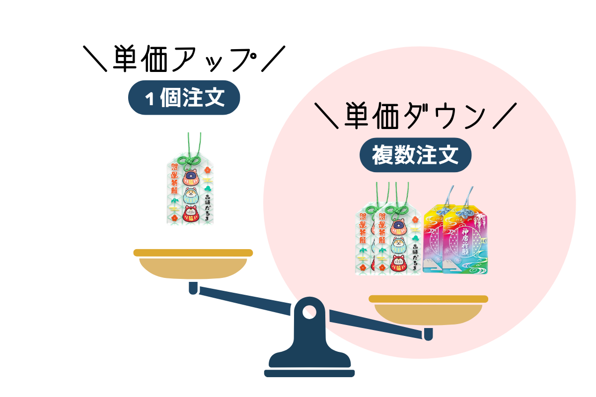 小ロットで作成された5種類の透明アクリルお守り