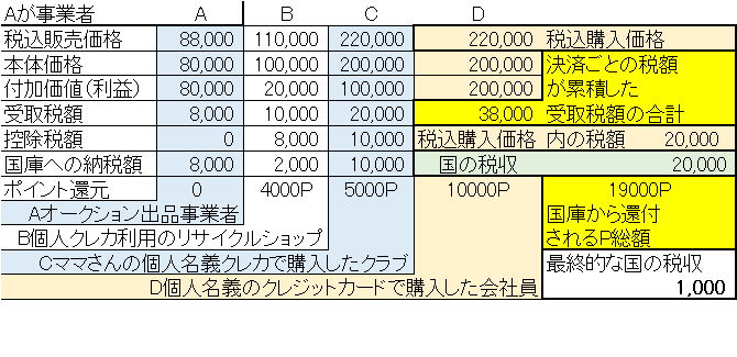 f:id:smarttax:20181228182956p:plain f:id:smarttax:20181228182956p:plain