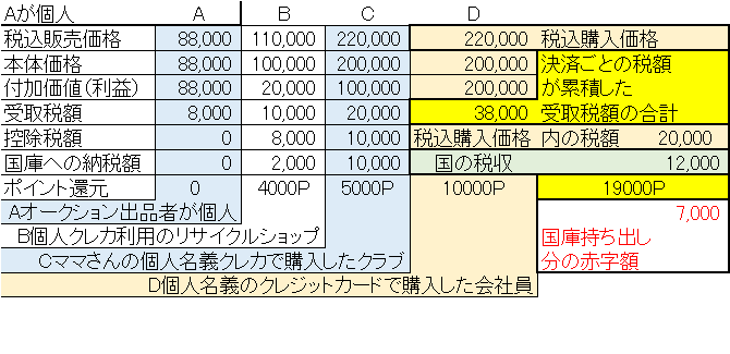 f:id:smarttax:20181228183907p:plain f:id:smarttax:20181228183907p:plain