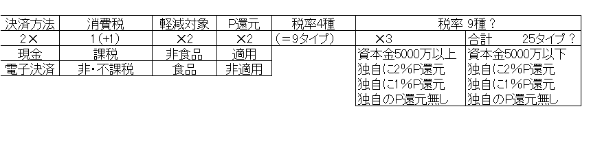 f:id:smarttax:20190117233818p:plain f:id:smarttax:20190117233818p:plain
