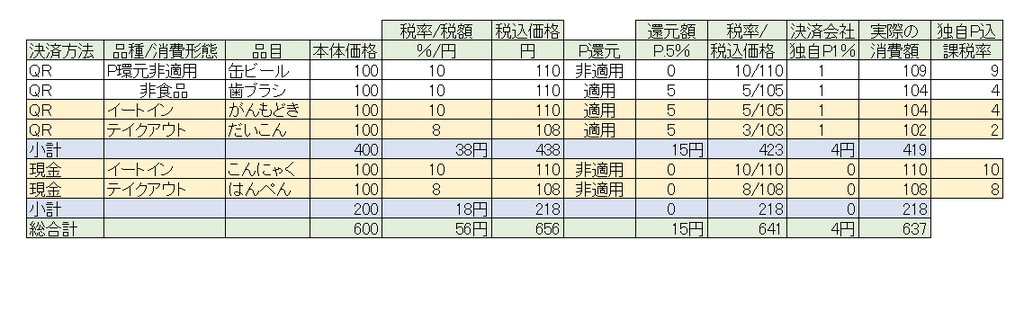 f:id:smarttax:20190119111630p:plain f:id:smarttax:20190119111630p:plain