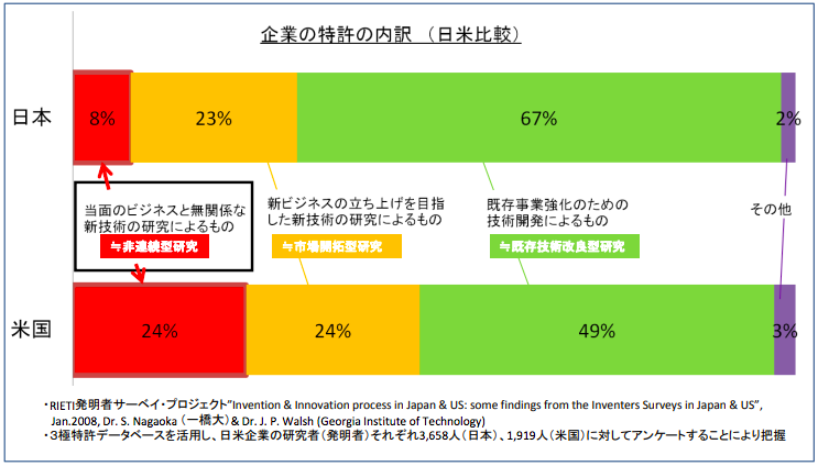 我が国の研究開発の状況について