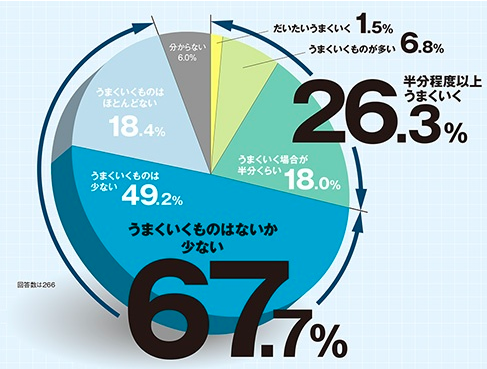 日経ものづくりより