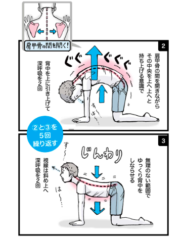 腰痛 背骨メンテナンス1