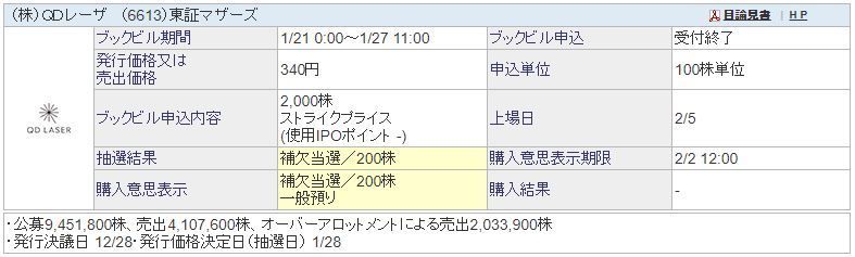 IPO SBI証券_QDレーザ