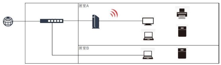 ネットワーク構成図_基本