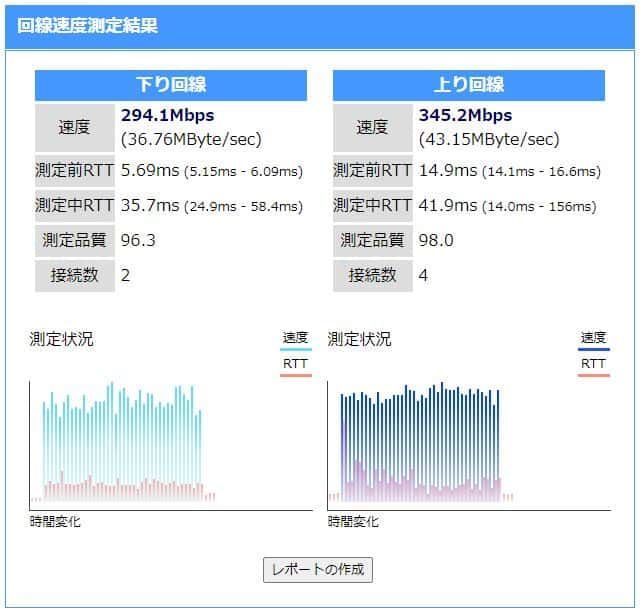 ルーターB付近（メインルーター）