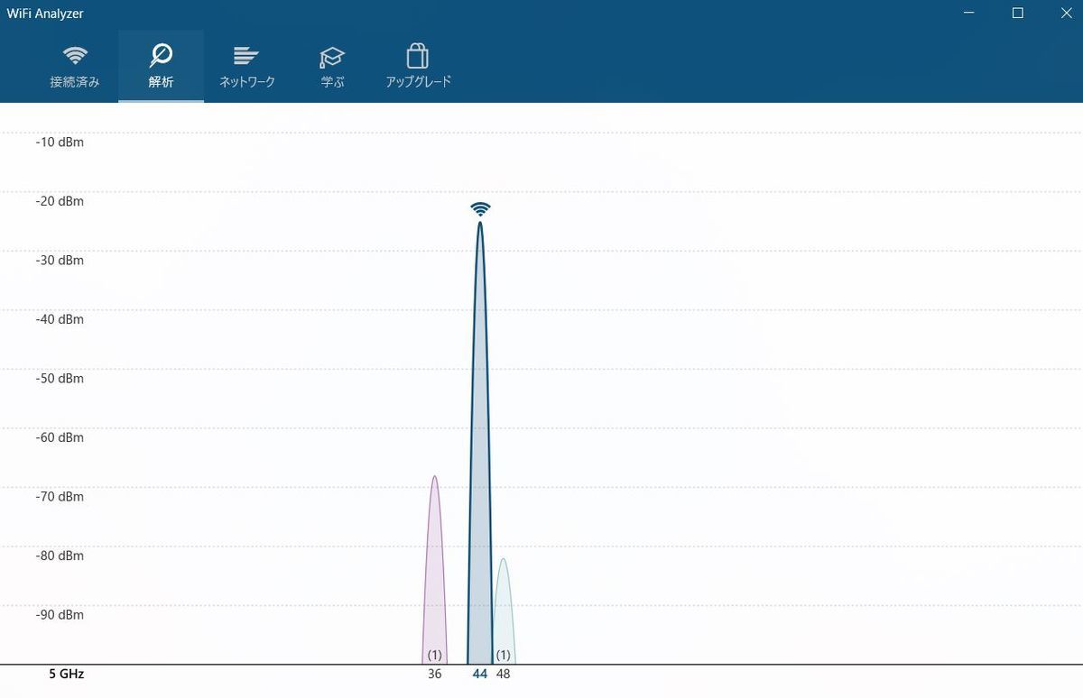 WiFiアナライザー5GHz