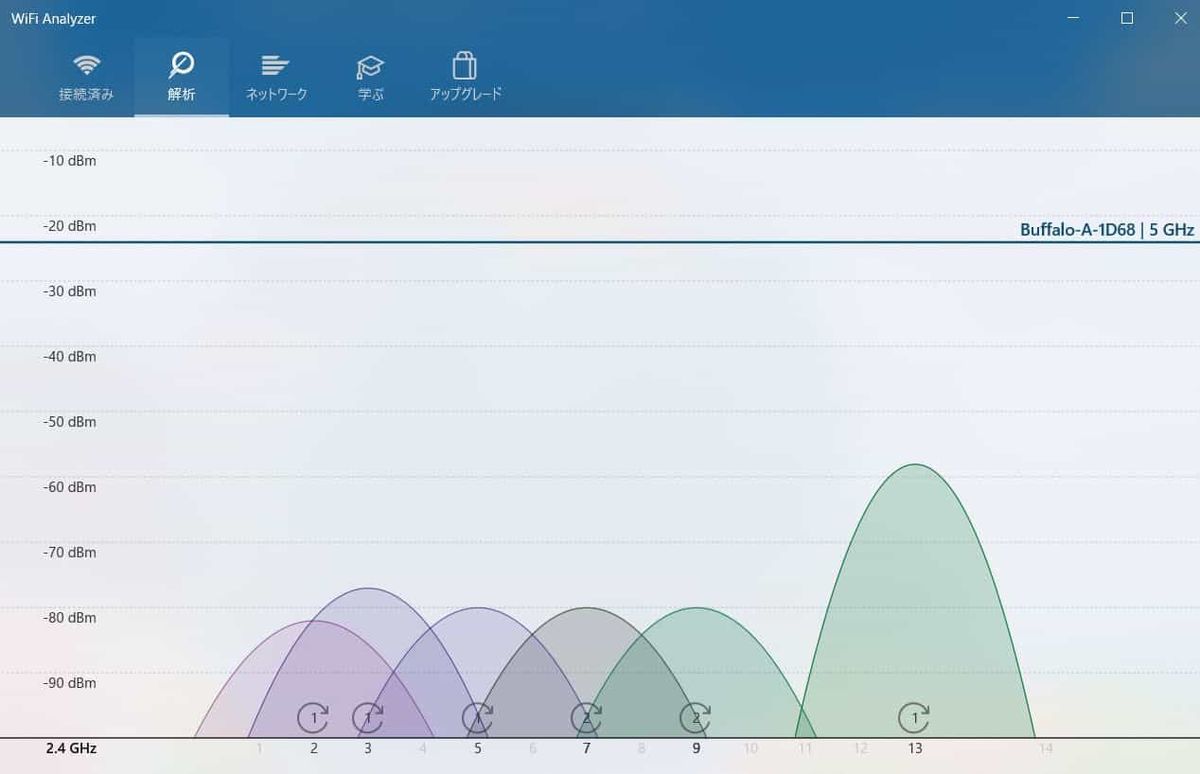 WiFiアナライザー2.4GHz