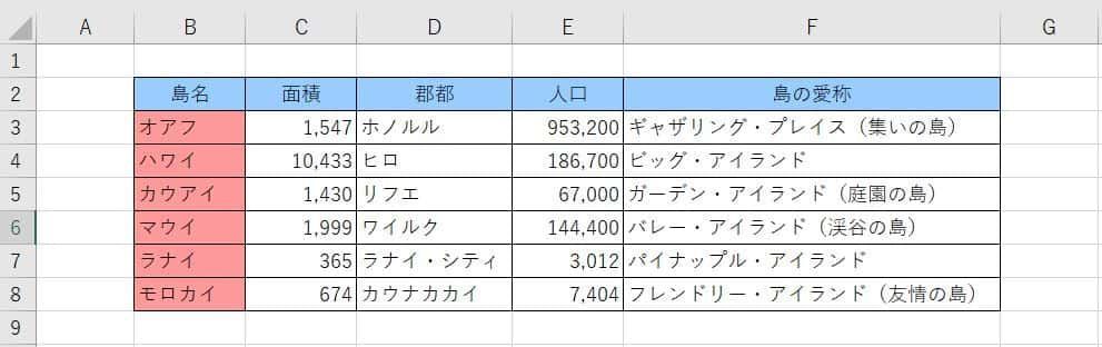 ハワイ諸島比較表_Excel