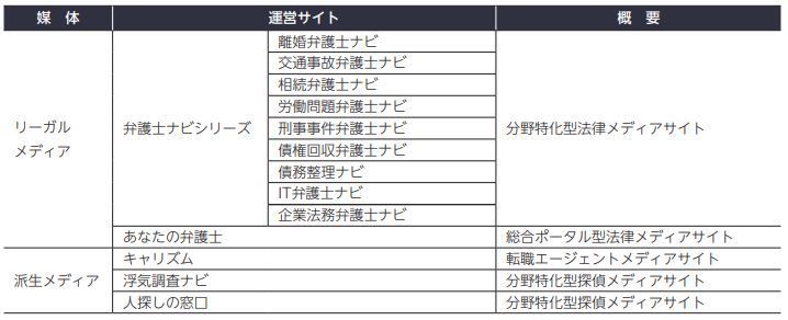 アシロの運営するサイトの表