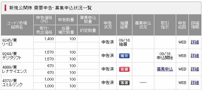 レナサイエンス当選画面（日興証券）