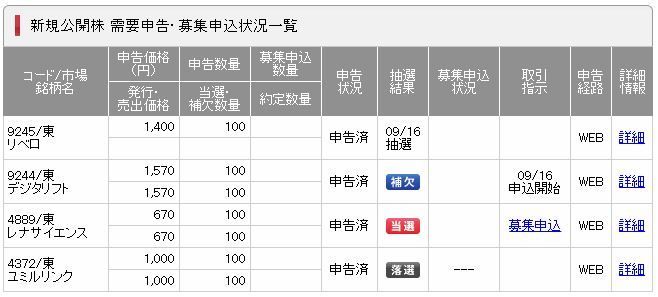 レナサイエンス当選画面（日興証券）