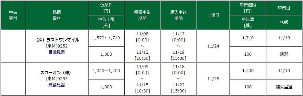 スローガンの補欠当選画面