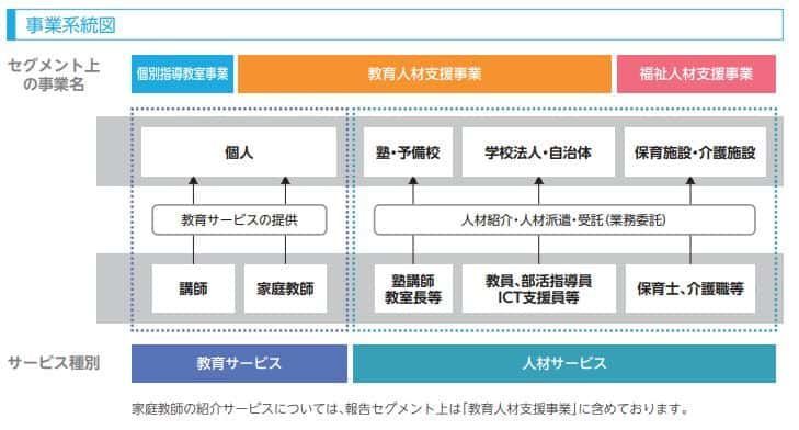 事業系統図