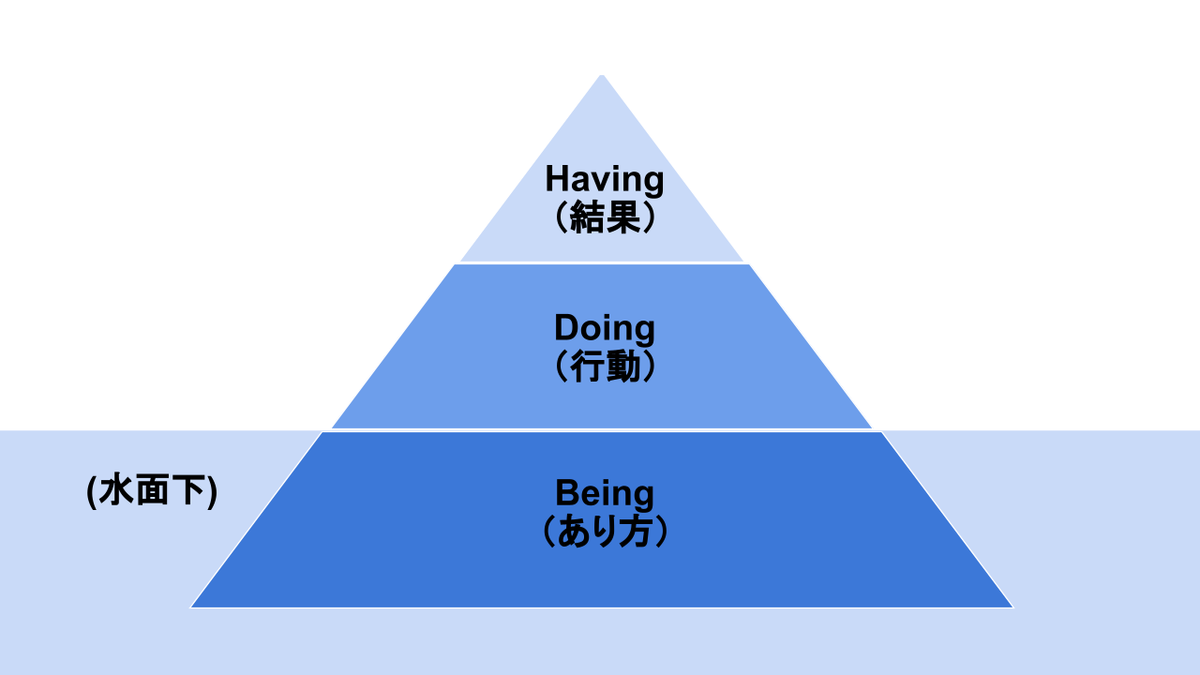 f:id:smash_nknk:20211220002945p:plain