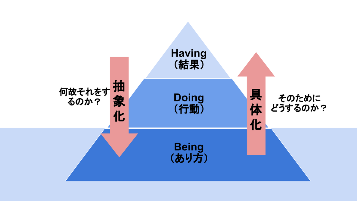 f:id:smash_nknk:20211220003019p:plain