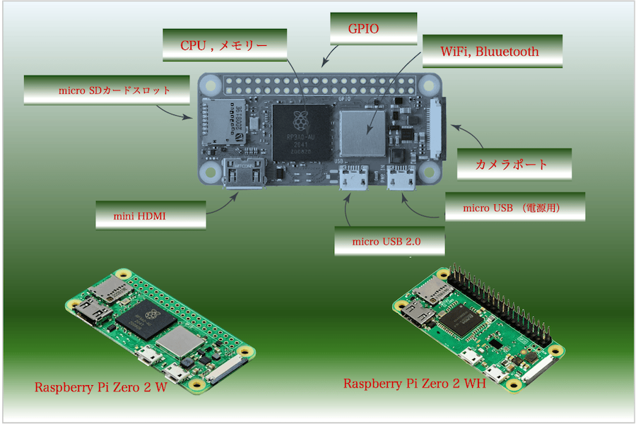 Straspberry Raspberry pi zero 2 W をヘッドレスでセットアップする - My Whimsical Notes