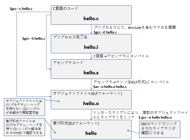 f:id:smatsuzaki:20200216101106p:plain