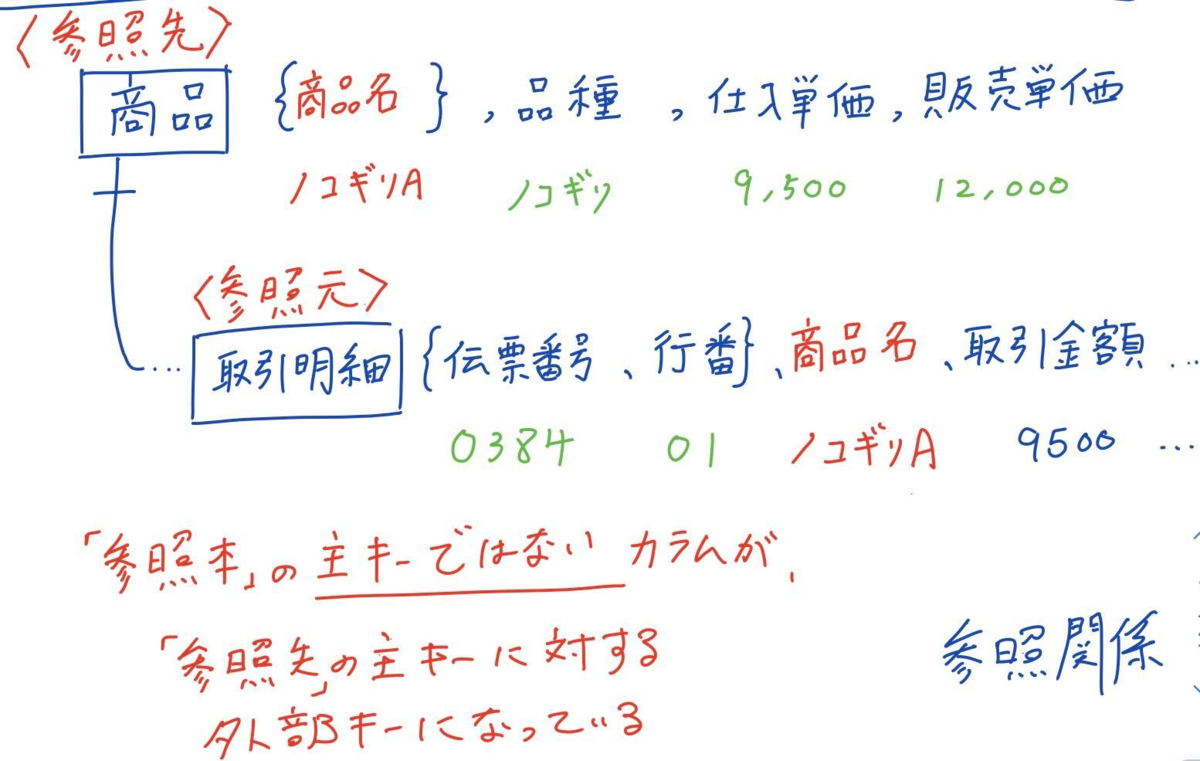 まつざっきブログ