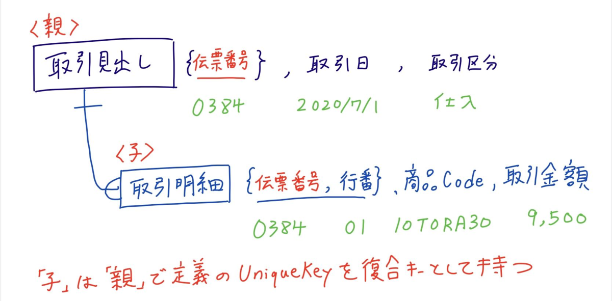 まつざっきブログ