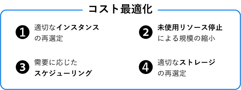 コスト最適化のための個々の施策を示した図