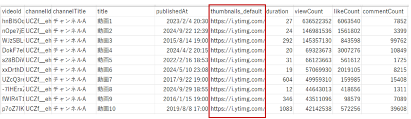 YouTube Data APIで取得した動画の視聴データ