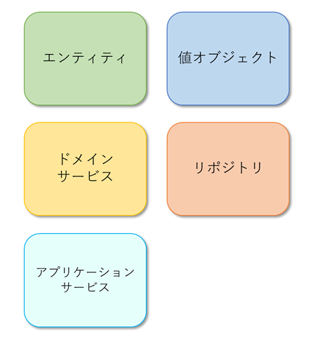 ドメイン駆動設計の要素