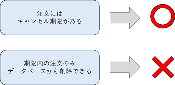 ユビキタス言語