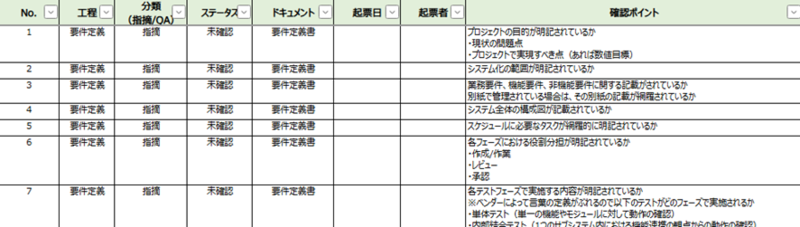 評価項目