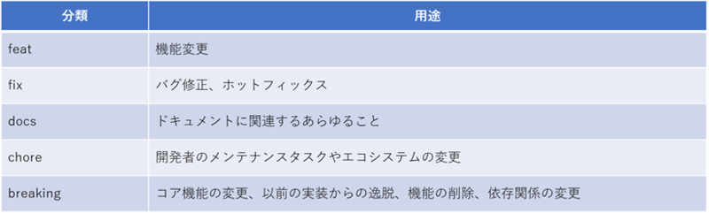 タイトルのプレフィックス