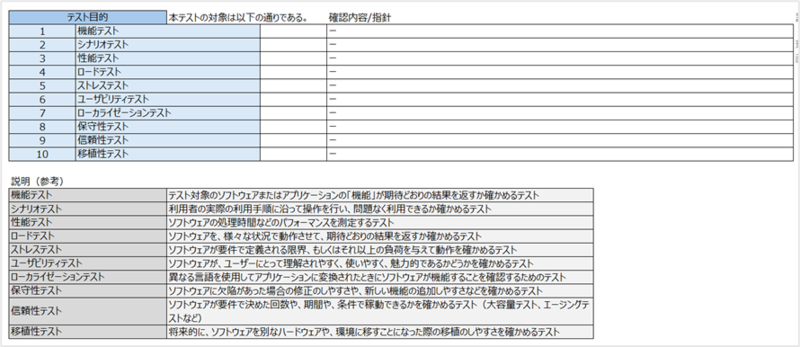 テスト計画書内テスト目的のキャプチャ