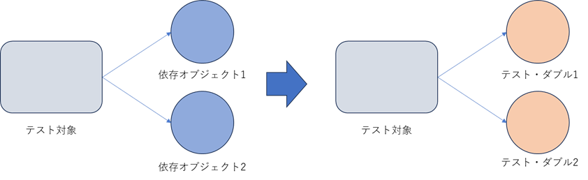 ロンドン学派