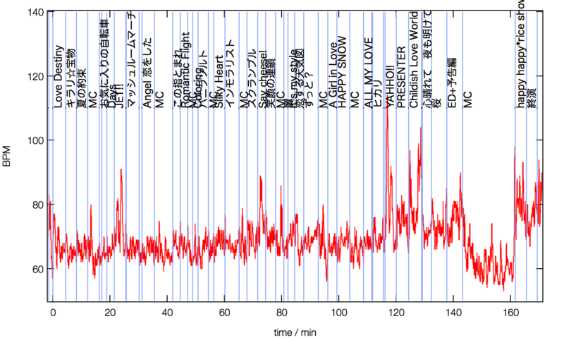 f:id:smectic_g:20130324210959p:image:w640 f:id:smectic_g:20130324210959p:image:w640