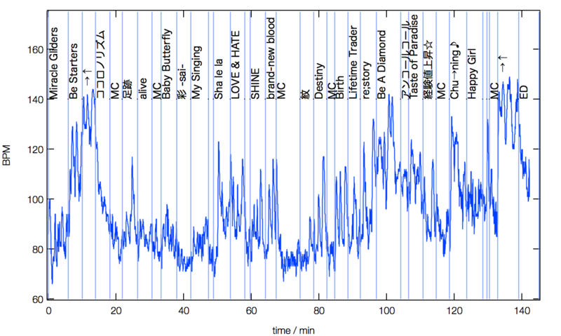 f:id:smectic_g:20130715230244p:image
