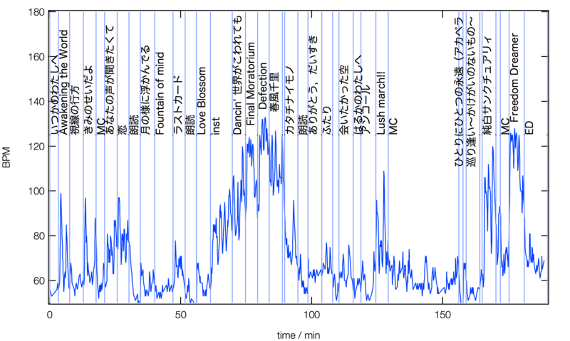 f:id:smectic_g:20170103223736p:image