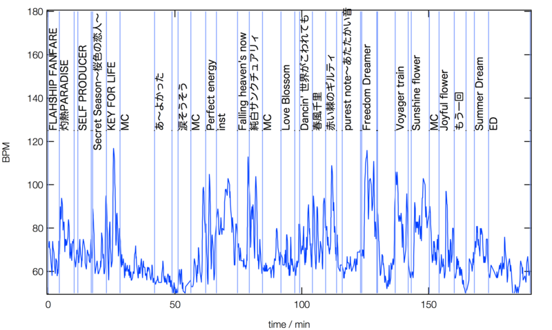 f:id:smectic_g:20170103224901p:image