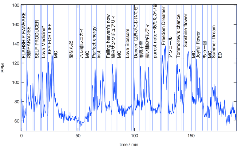 f:id:smectic_g:20170103224909p:image