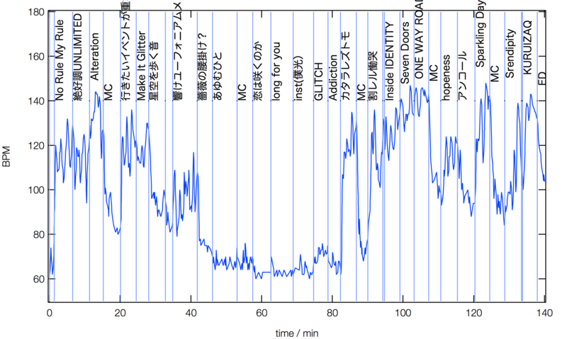 f:id:smectic_g:20170107080118p:image f:id:smectic_g:20170107080118p:image