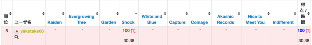 f:id:smijake3:20171130014621p:plain f:id:smijake3:20171130014621p:plain