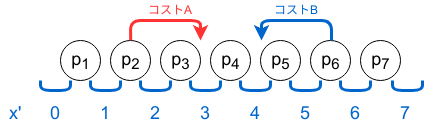 f:id:smijake3:20190329012921p:plain f:id:smijake3:20190329012921p:plain