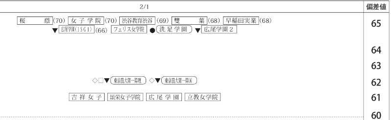 偏差値70 65女子 Smile 中学受験