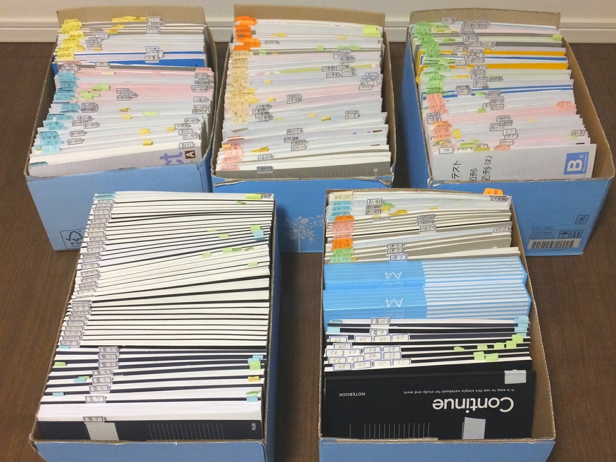 中学受験テキスト＆過去問対策に！ファイルボックス－ＦＳ 34冊＋おまけ 中学受験】SAPIXの大量のプリントをどうするか。子供にも